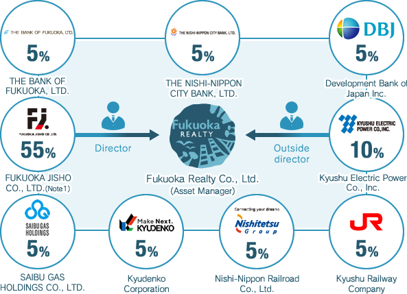 IMAGE:Shareholders