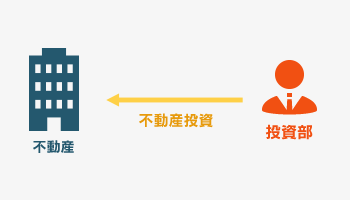 投資部が不動産と不動産投資に関してやり取りするイメージ画像